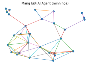 Mạng lưới AI Agent (minh họa)